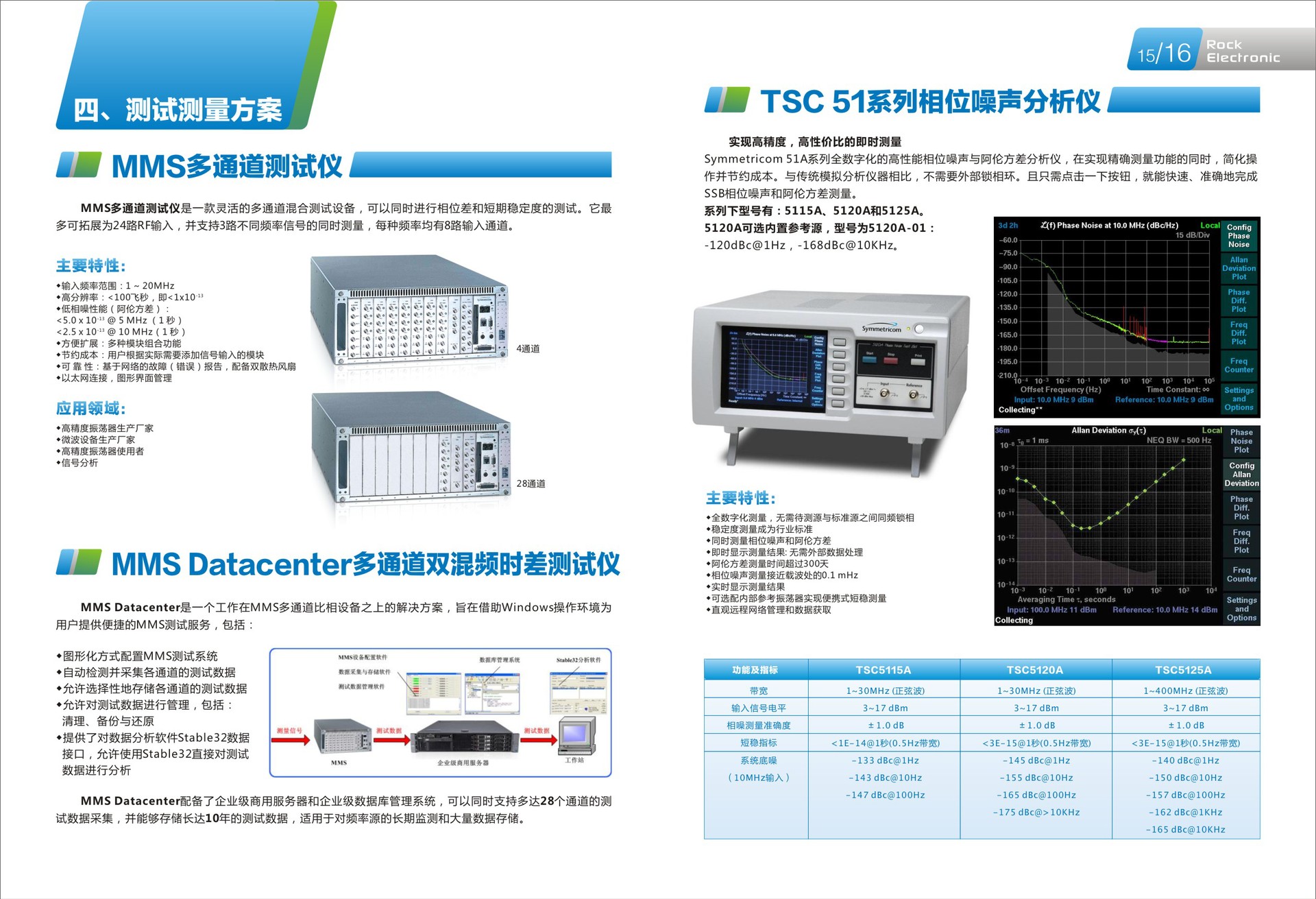 專業(yè)電子產(chǎn)品畫(huà)冊(cè)設(shè)計(jì)與工業(yè)設(shè)計(jì)服務(wù)——深圳市國(guó)興美廣告一站式解決方案