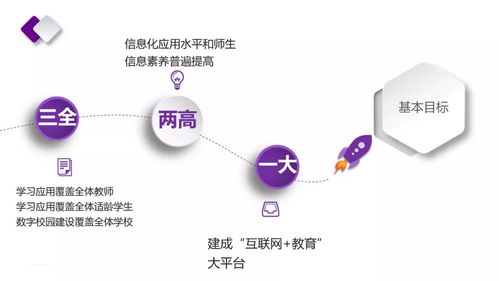 新時代，新教育，新校長 基于個人互聯網服務的創新素養教育行動路線圖