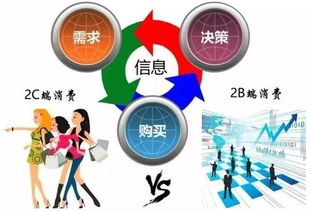 趨勢丨騰訊vs阿里巴巴 B2B產業互聯網成未來新戰場